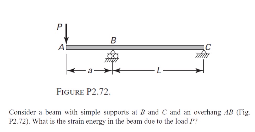 Figure P 2 . 7 2 . Consider a beam with simple