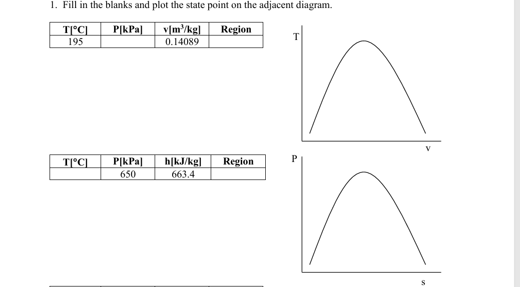 Fill in the blanks and plot the state point on