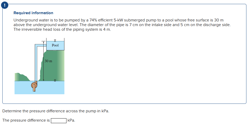 Required information Underground water is to be