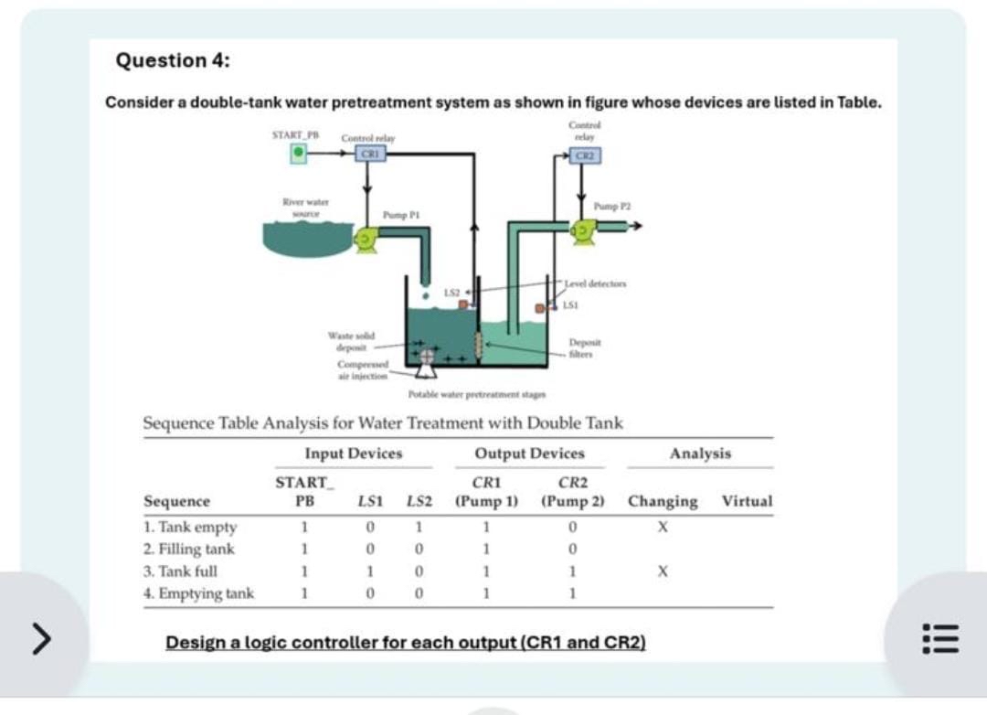 Question 4 : Consider a double - tank water