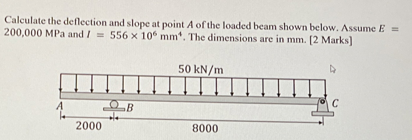Calculate the deflection and slope at point A of
