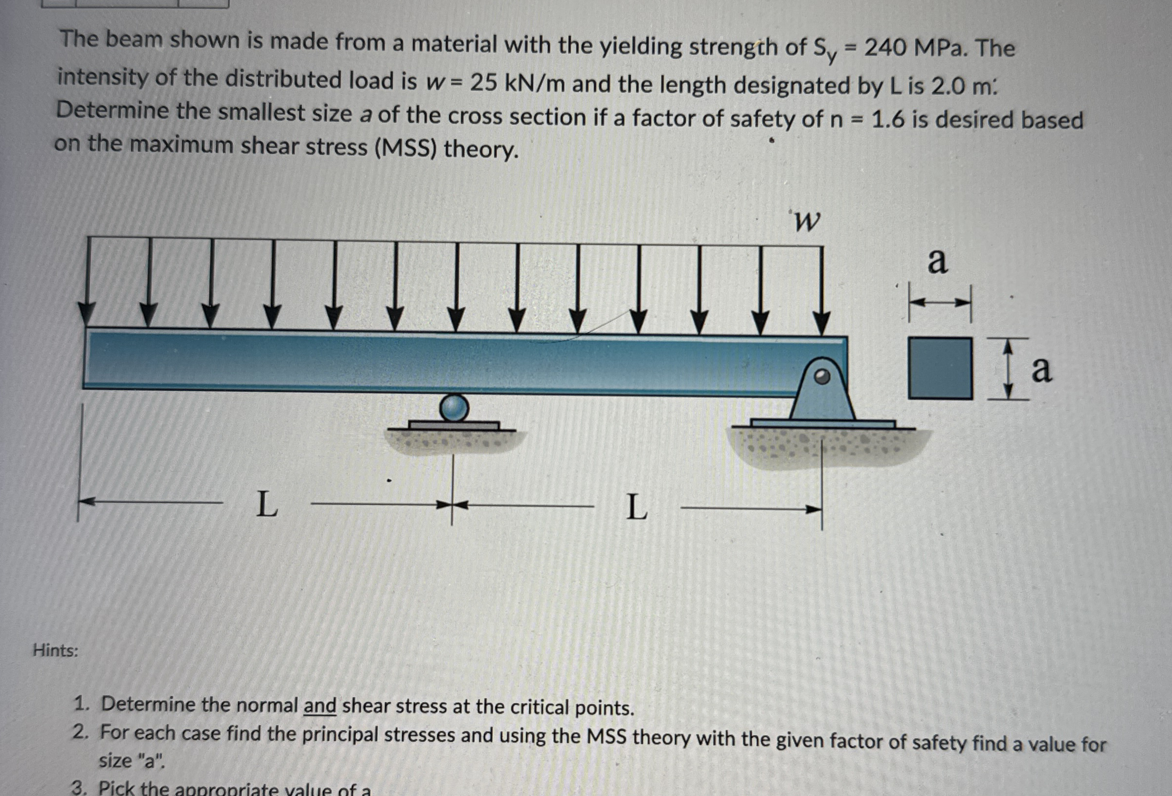 The beam shown is made from a material with the
