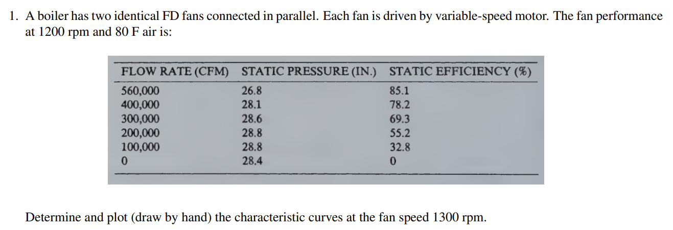 A boiler has two identical FD fans connected in