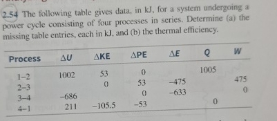 2 . 5 4 The following table gives data, in kJ ,