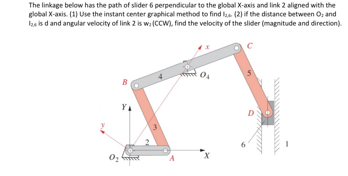 The linkage below has the path of slider 6