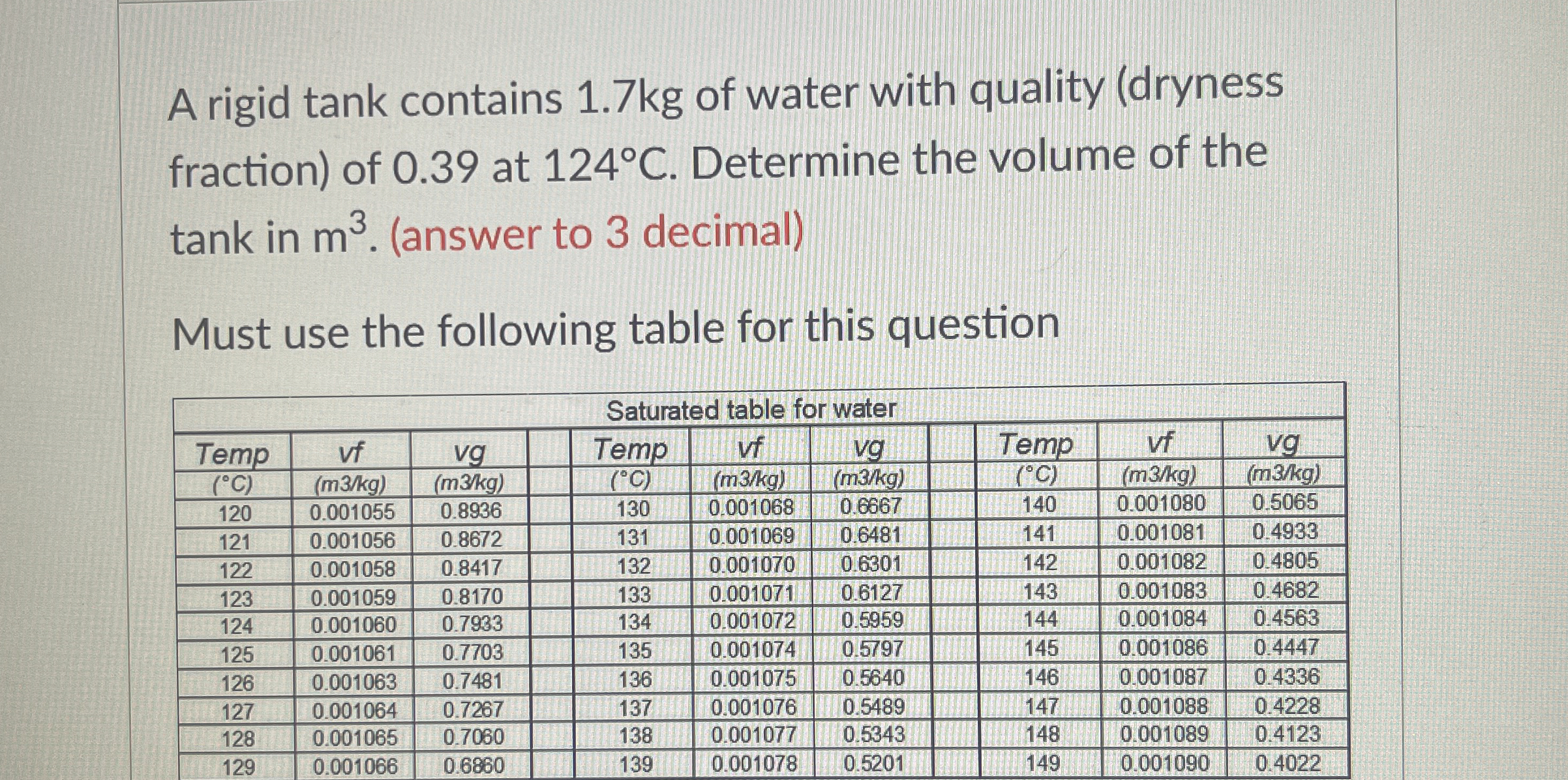 A rigid tank contains 1 . 7 kg of water with