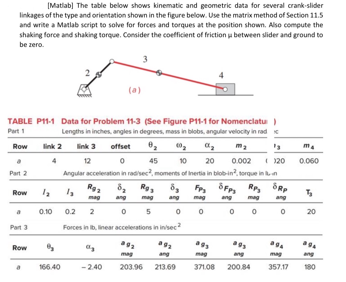 [ Matlab ] The table below shows kinematic and