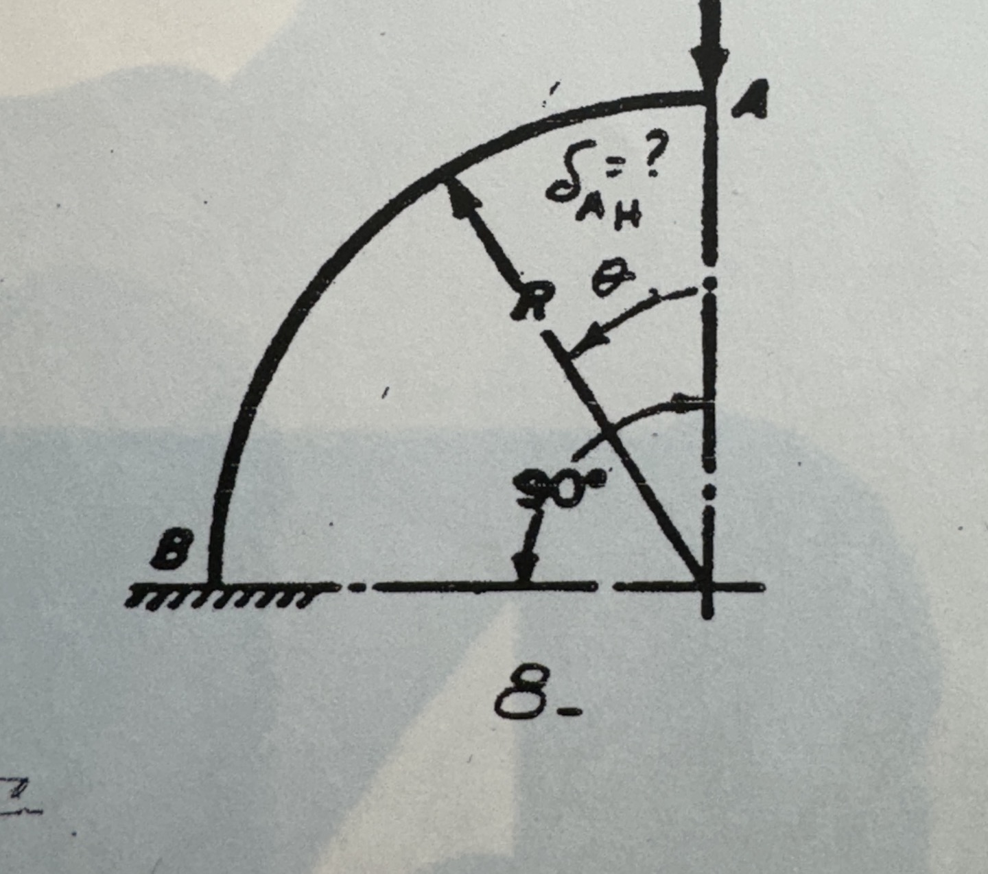 find the defelection at A horizontal assume that