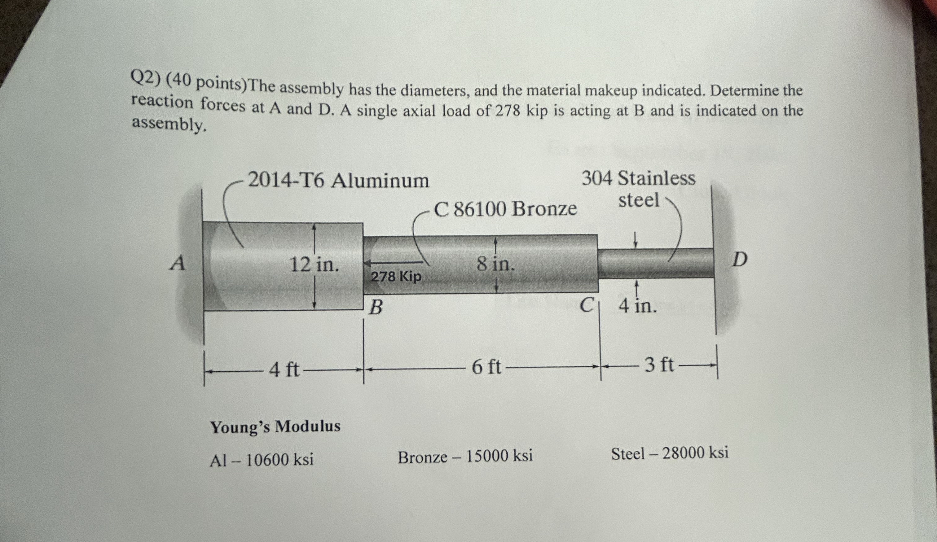 Q 2 ) ( 4 0 points ) The assembly has the
