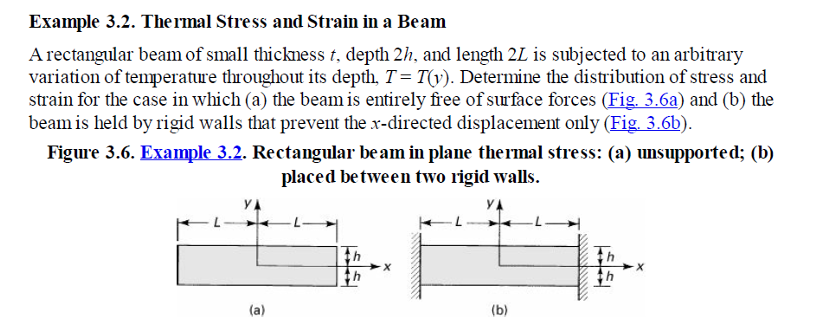 Example 3 . 2 . Thermal Stress and Strain in a