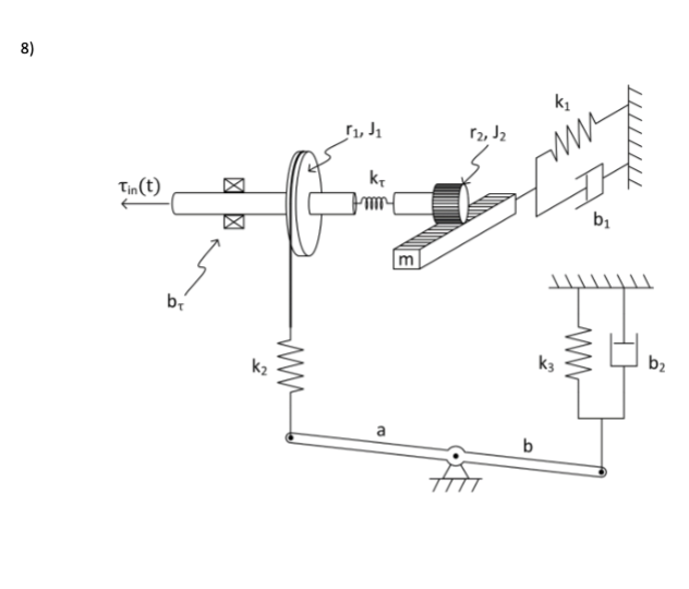 Generate a bond graph model for each of the