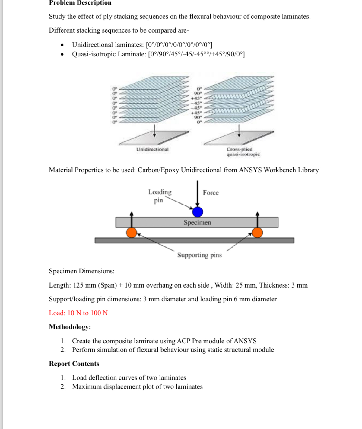 Problem Description Study the effect of ply