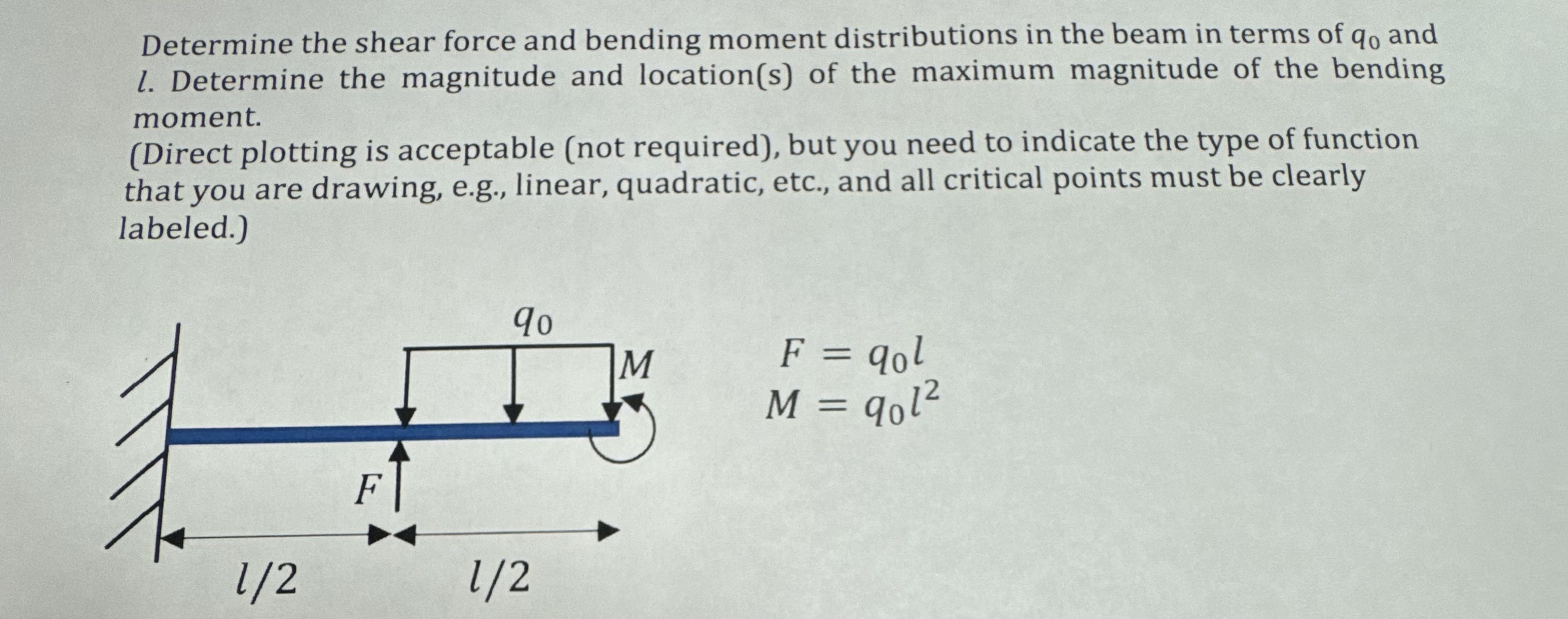 Determine the shear force and bending moment