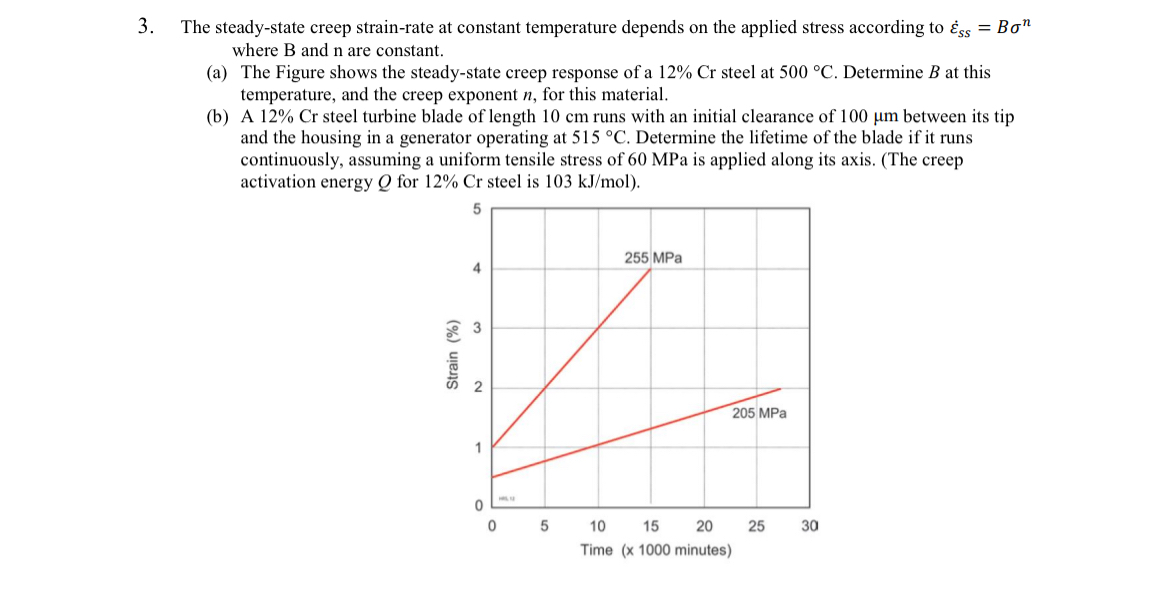 The steady - state creep strain - rate at