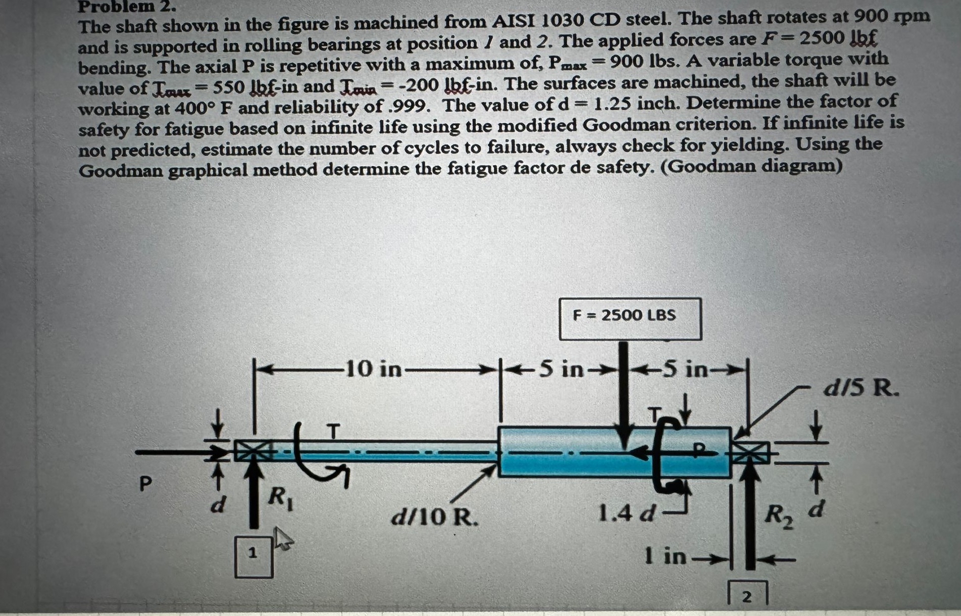 Problem 2 . The shaft shown in the figure is