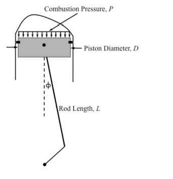 The piston shown in the figure is connected to a