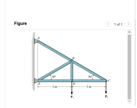P 1 = 4 . 8 kN and P 2 = 3 . 6 kN , I need FDE