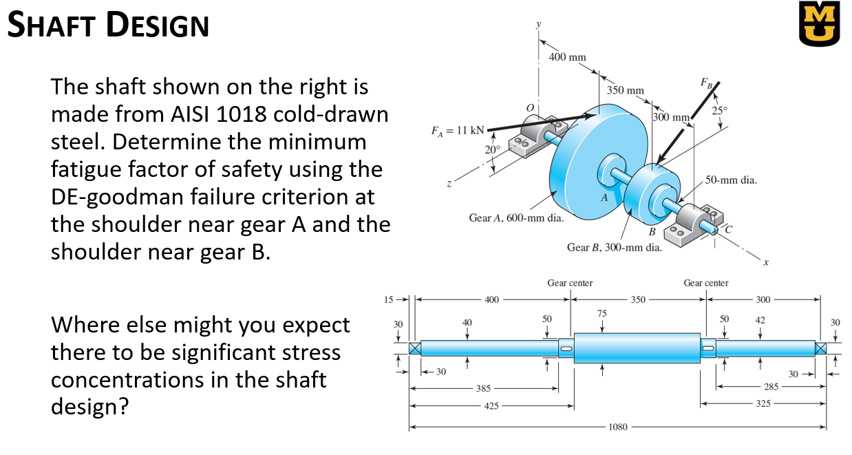 Shaft Design The shaft shown on the right is made