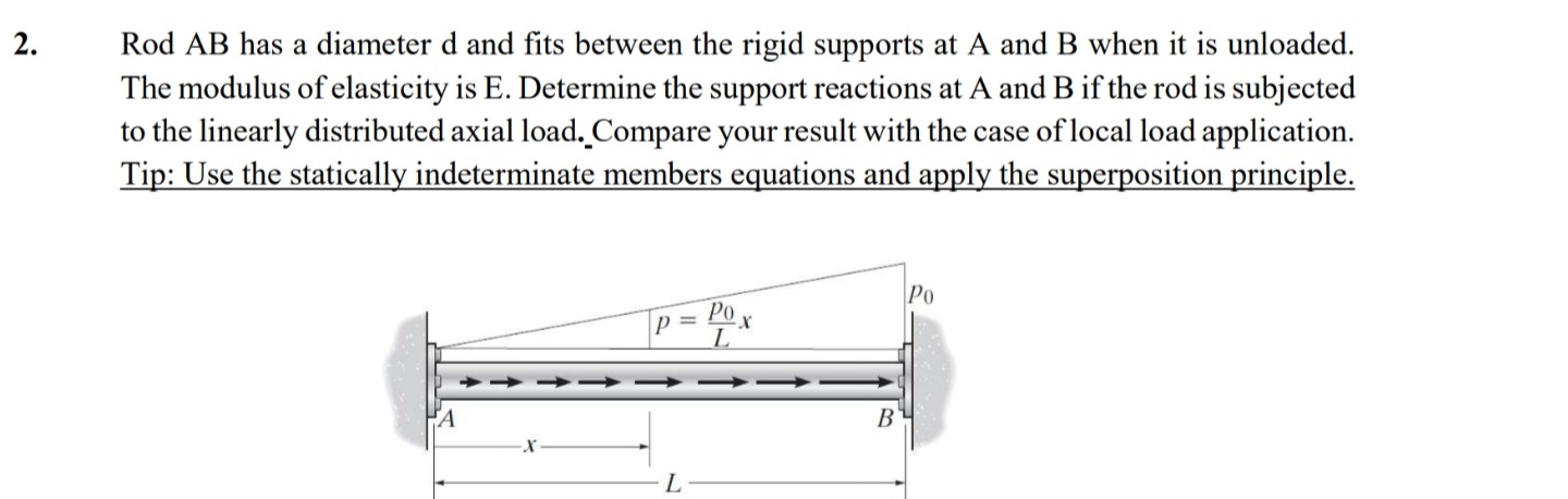 , Rod AB has a diameter d and fits between the
