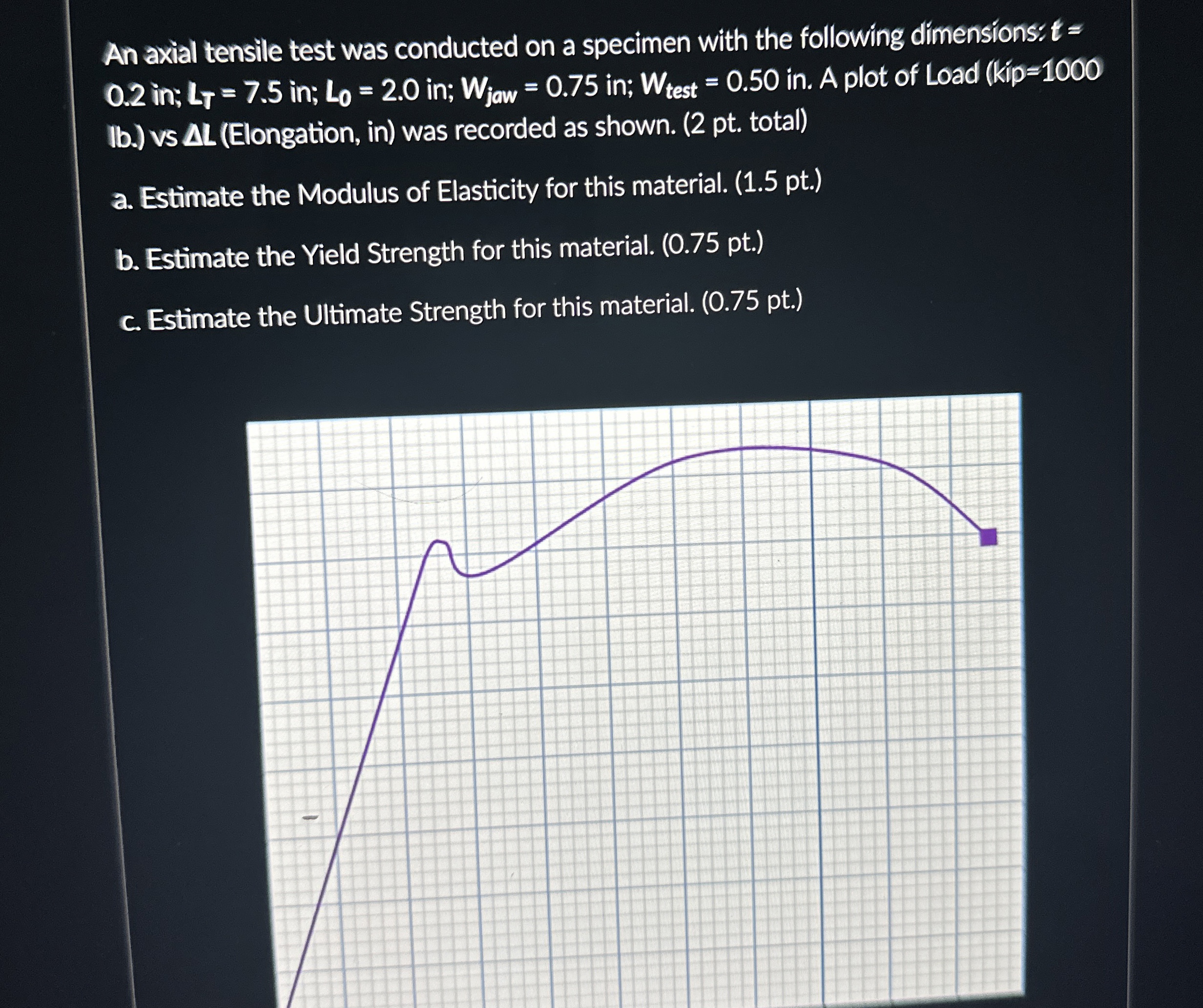 An axial tensile test was conducted on a specimen