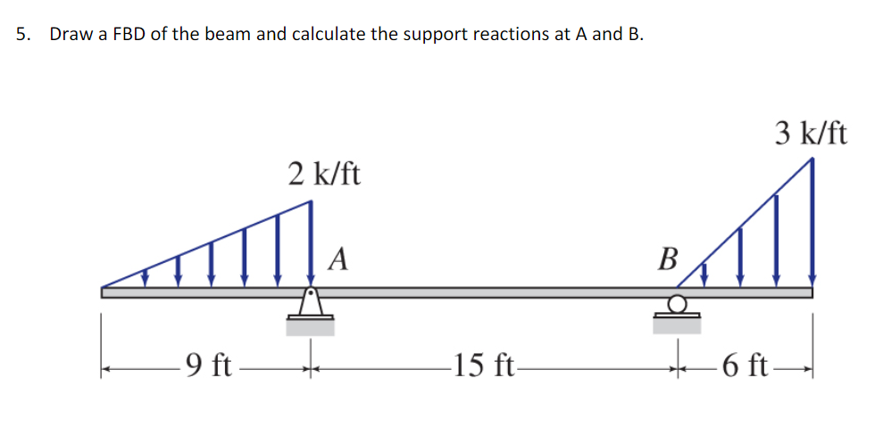 5 . Draw a FBD of the beam and calculate the