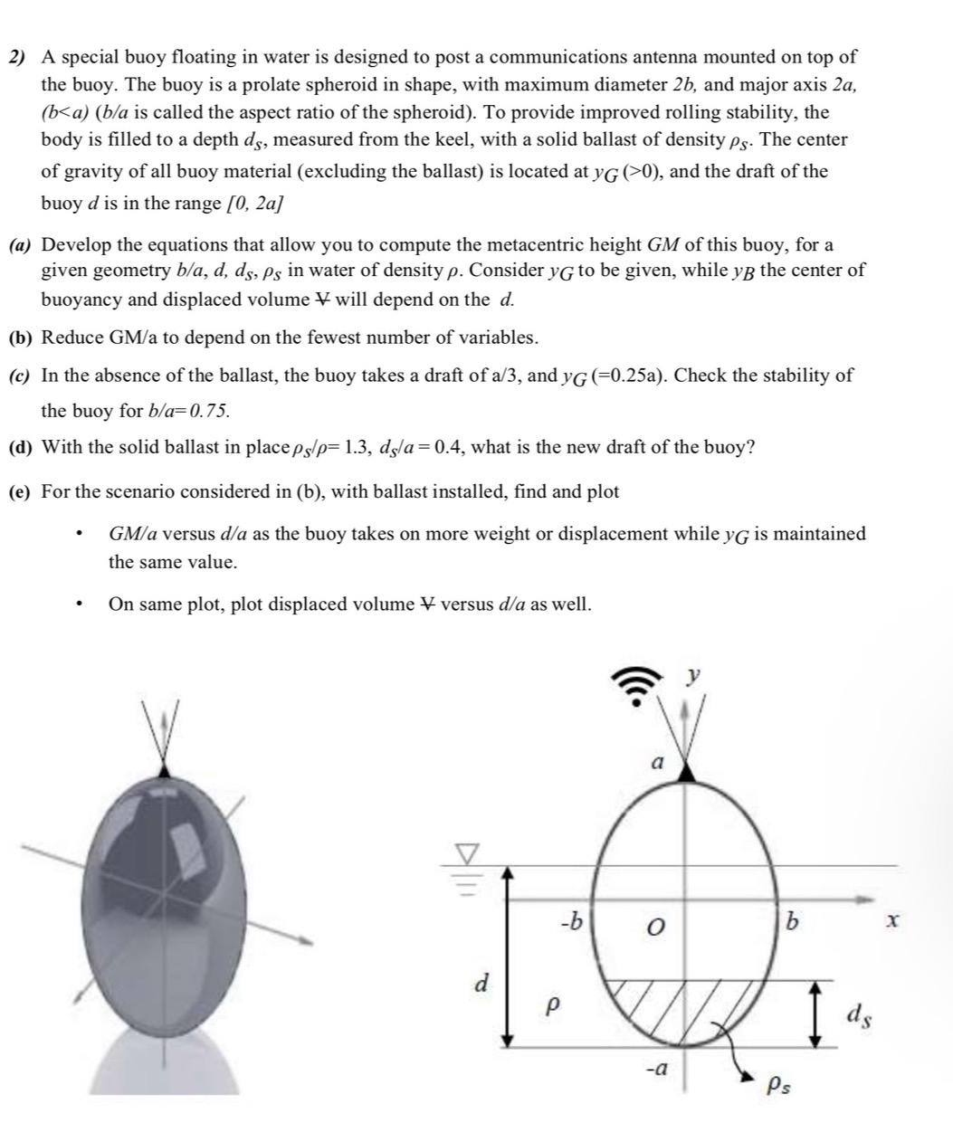 A special buoy floating in water is designed to