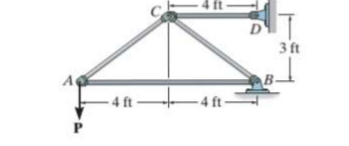 1 7 - 3 8 . The truss is made from A 9 9 2 steel