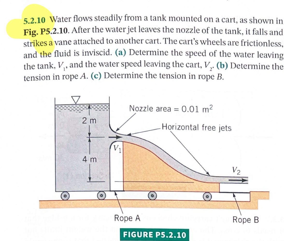 5 . 2 . 1 0 Water flows steadily from a tank