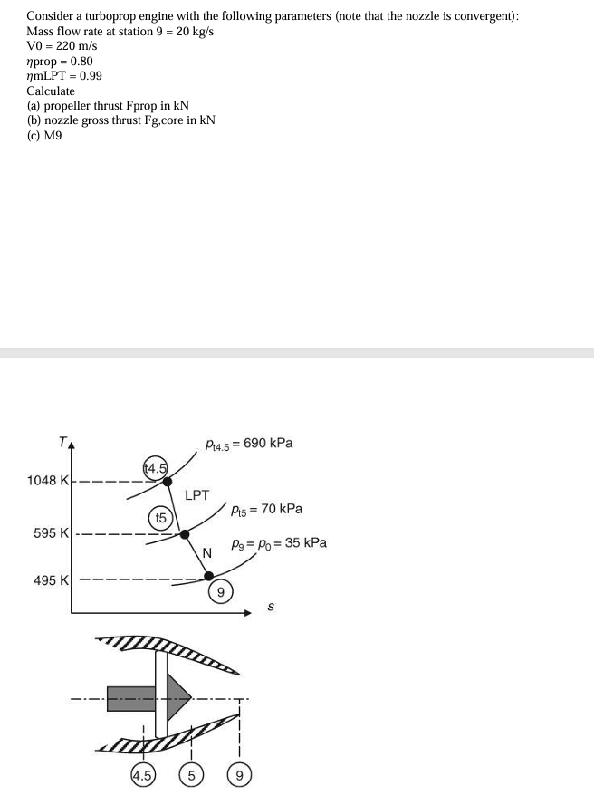 Consider a turboprop engine with the following