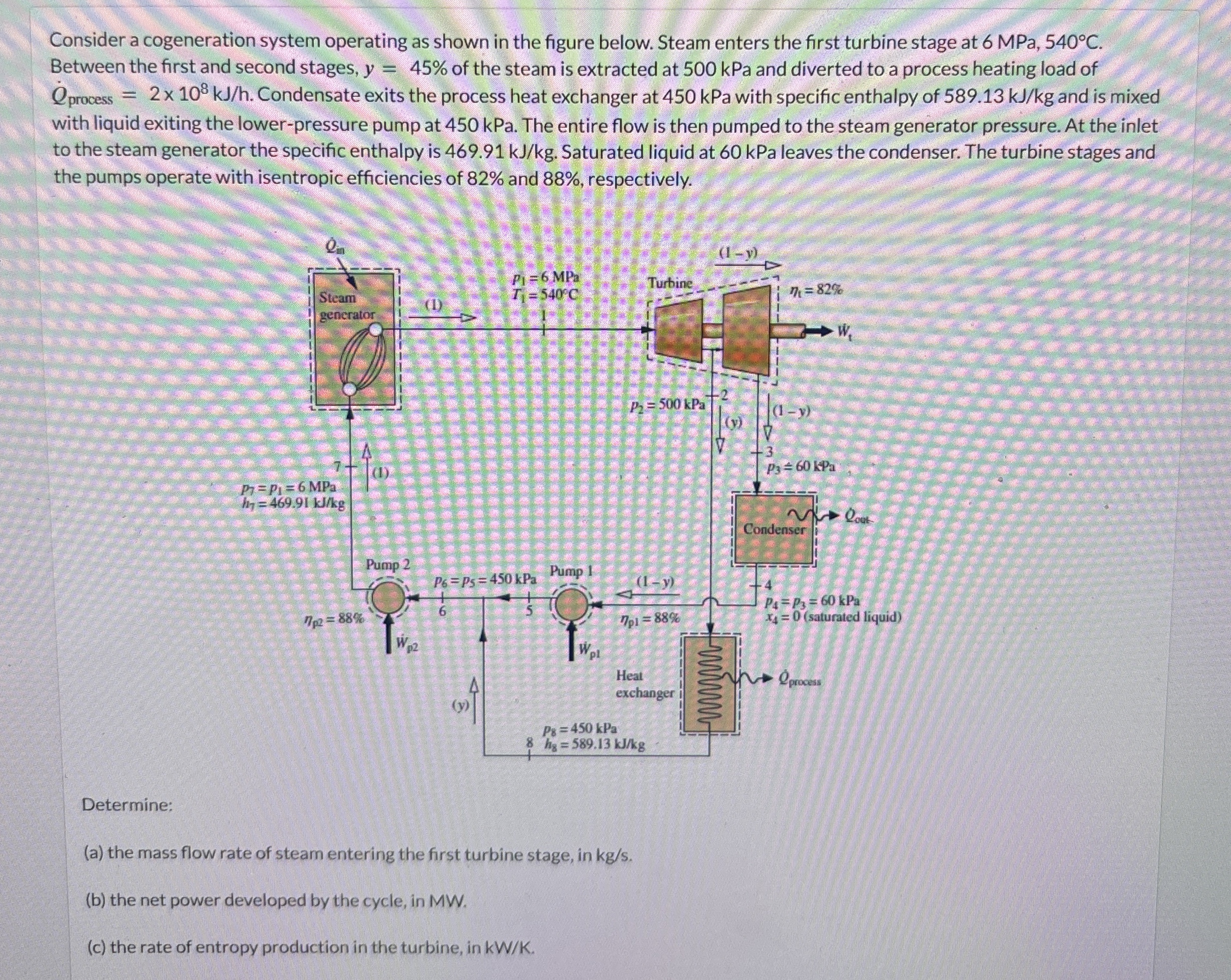 Consider a cogeneration system operating as shown
