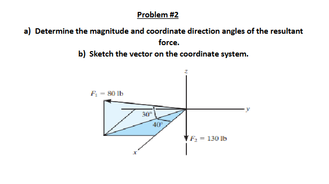 Problem # 2 a ) Determine the magnitude and