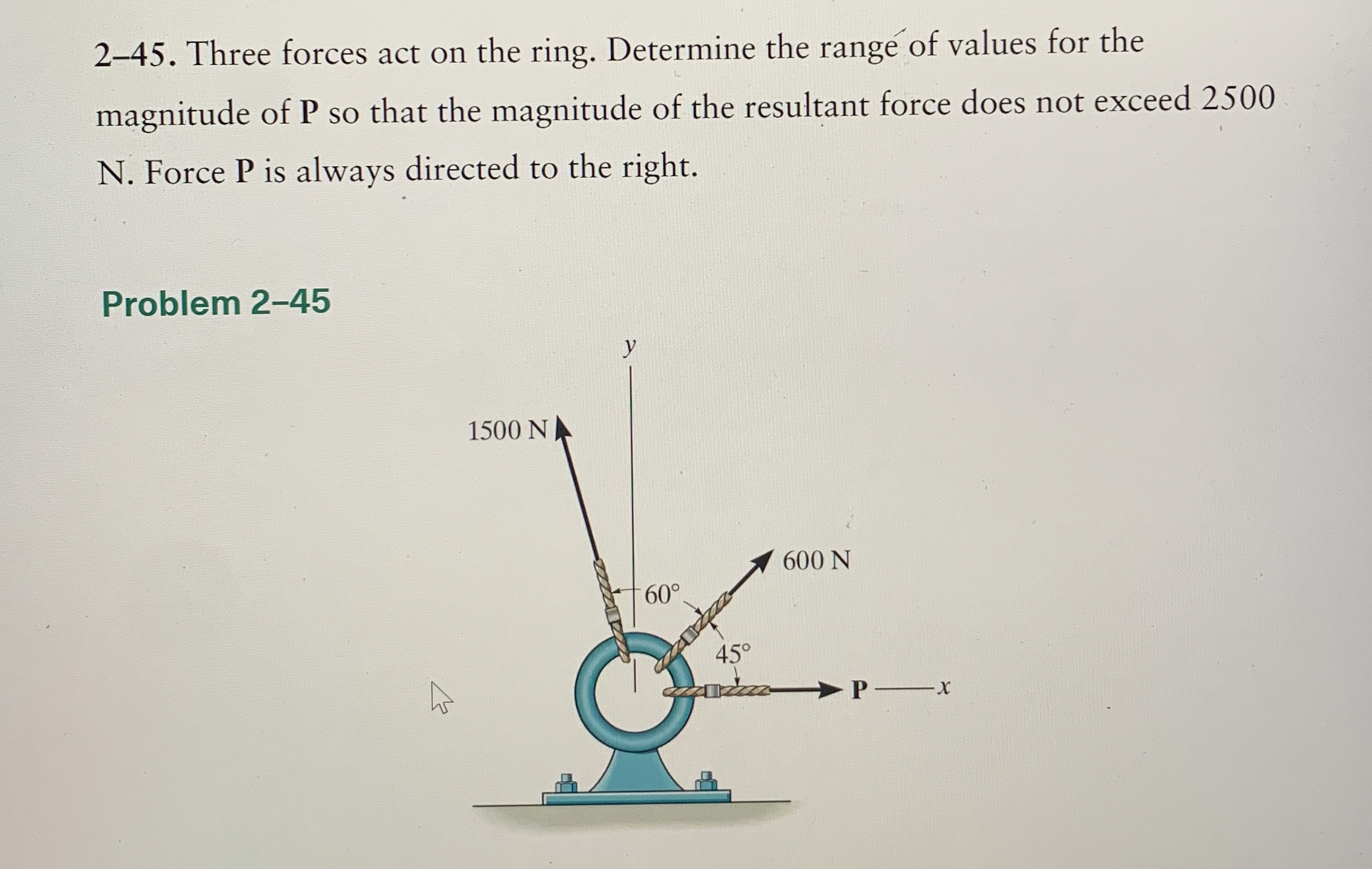 Three forces act on the ring. Determine the range