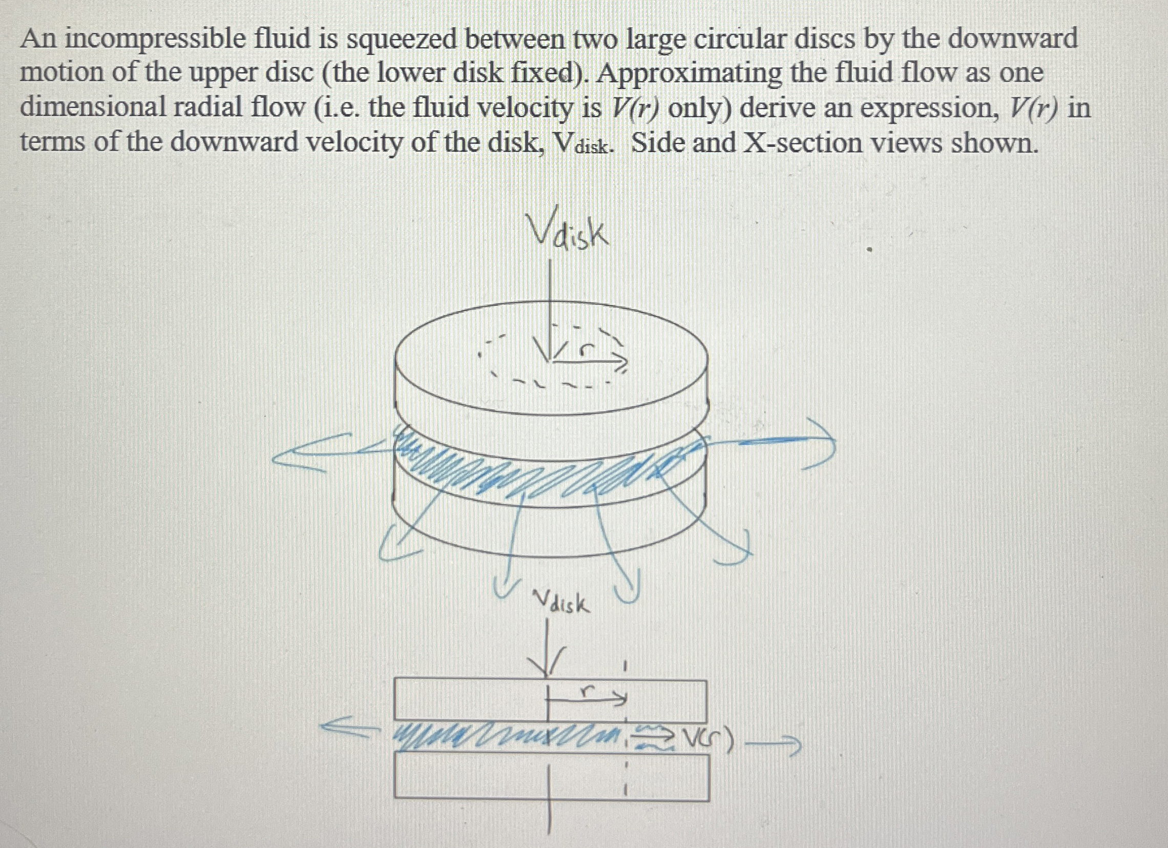 An incompressible fluid is squeezed between two