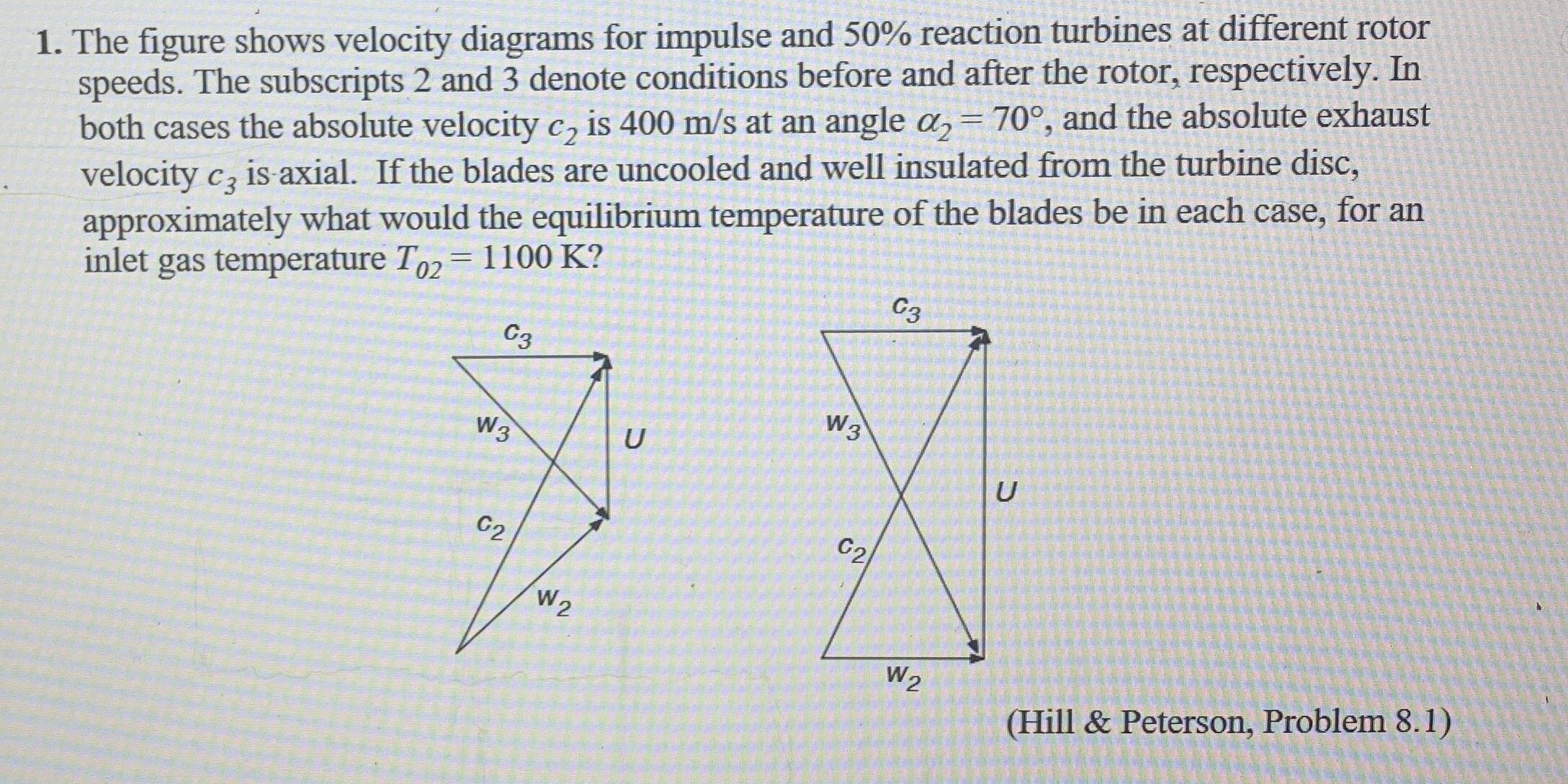 The figure shows velocity diagrams for impulse
