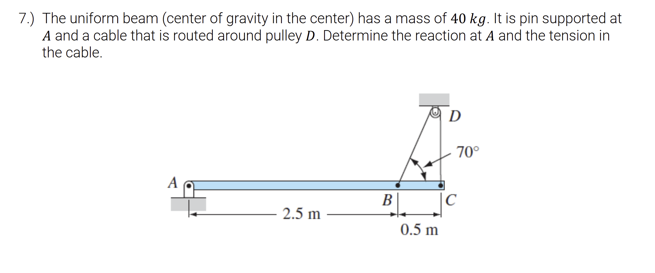 The uniform beam ( center of gravity in the