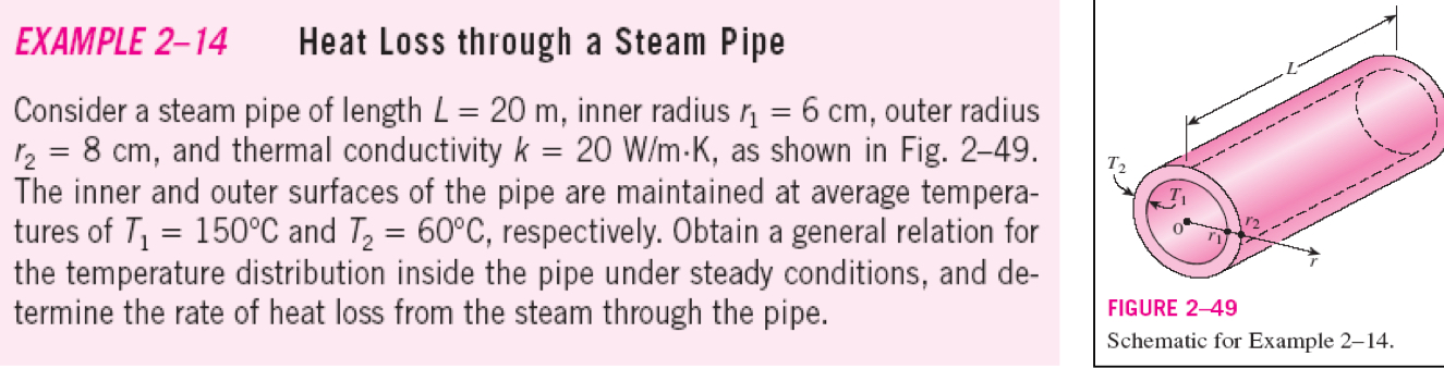 EXAMPLE 2 - 1 4 Heat Loss through a Steam Pipe