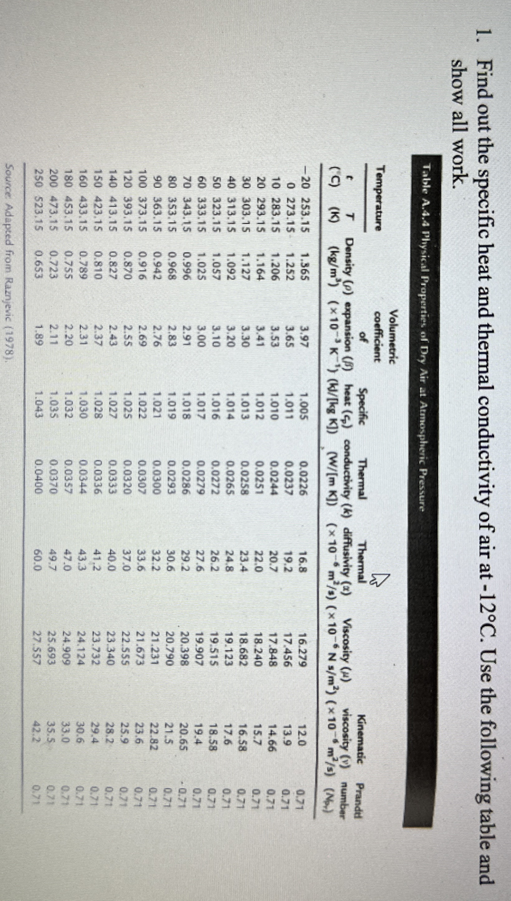 Find out the specific heat and thermal