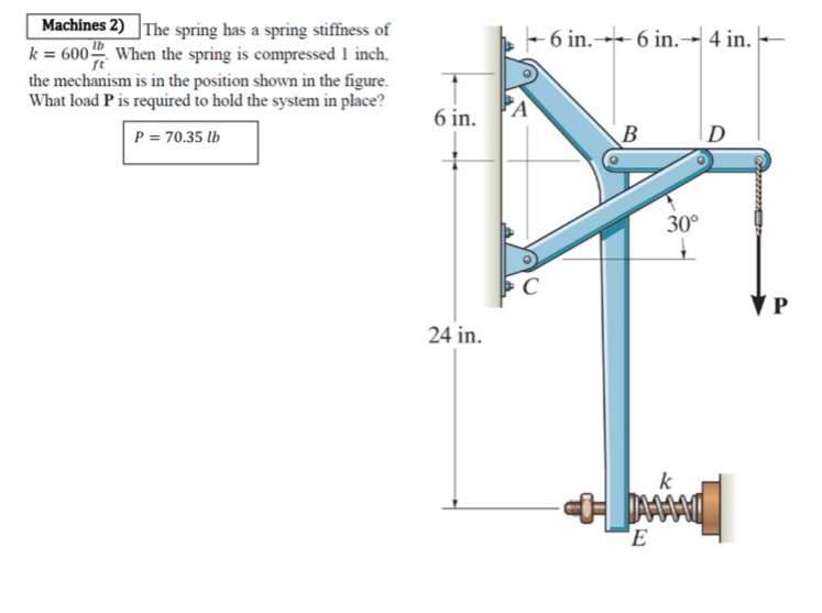 Machines 2 ) The spring has a spring stiffness of