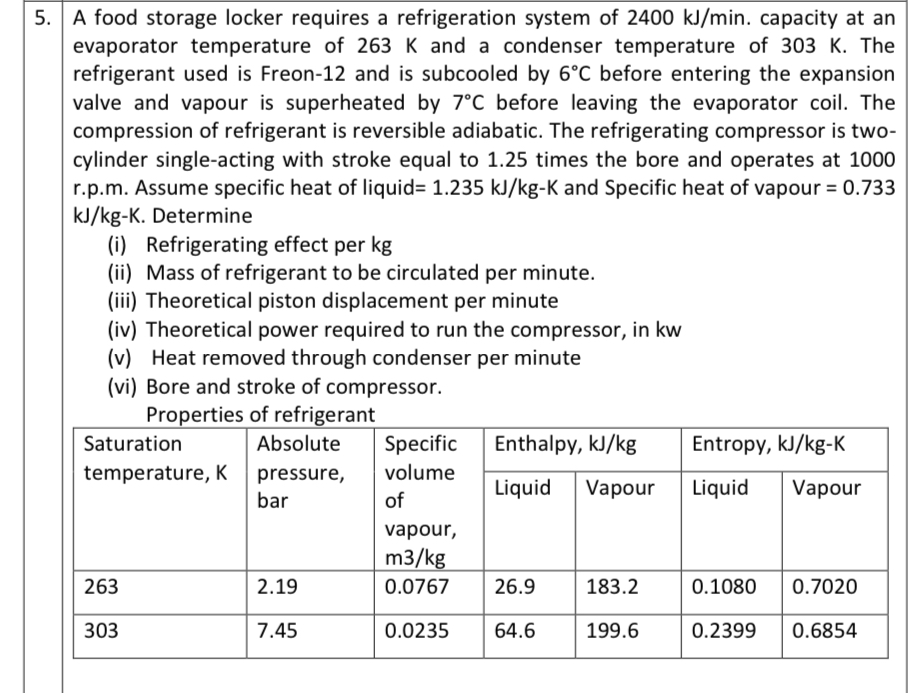 A food storage locker requires a refrigeration