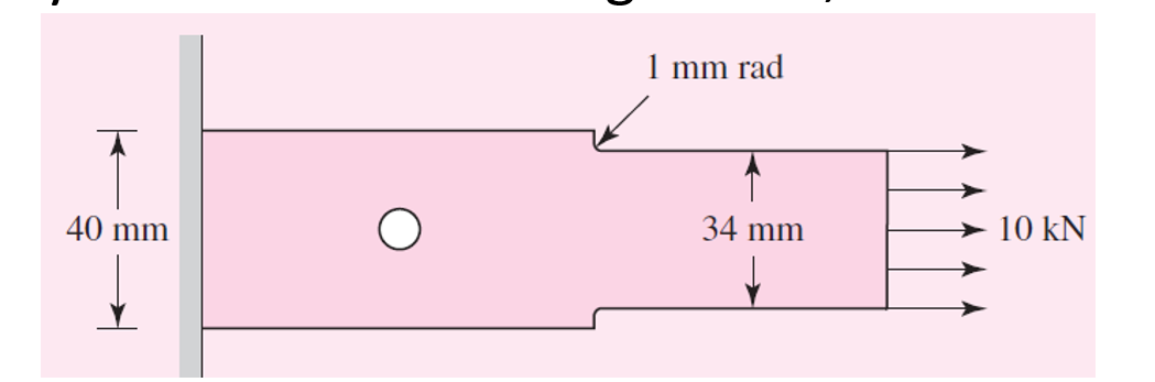 The 2 - mm - thick bar shown in Fig. is loaded