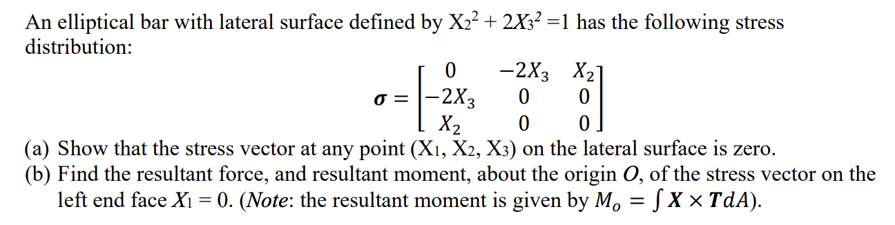 An elliptical bar with lateral surface defined by