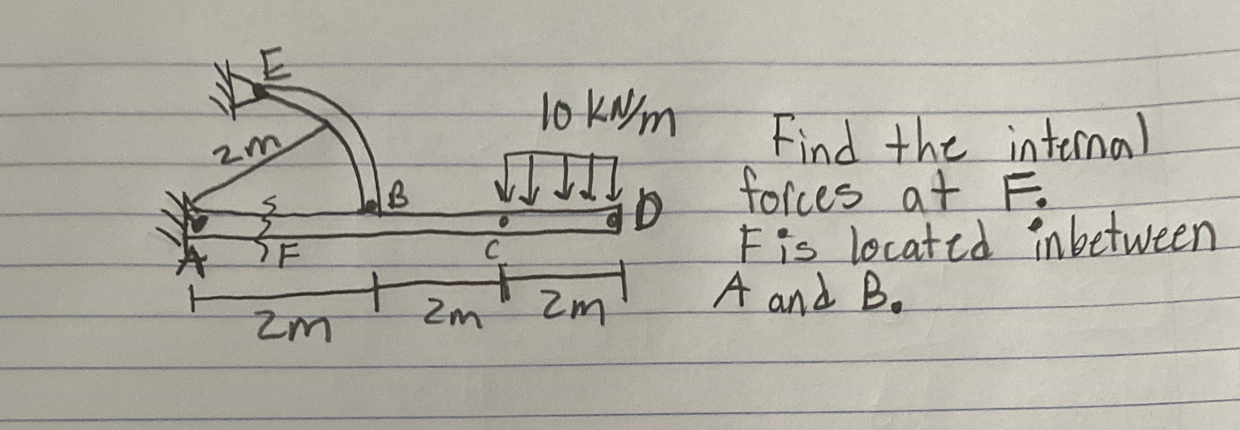 Find the internal forces at F : F is located