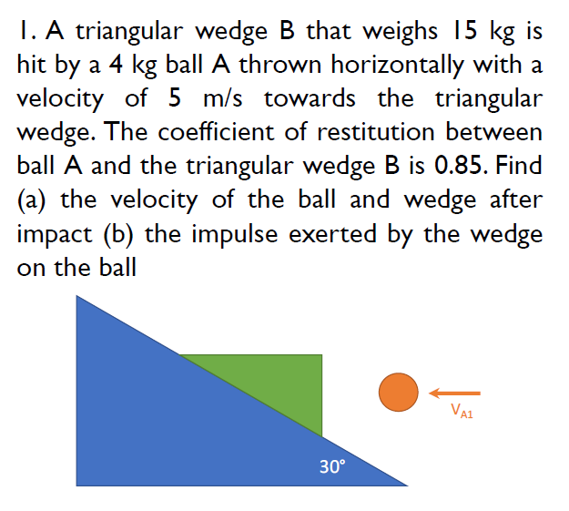 I. A triangular wedge B that weighs 1 5 kg is hit