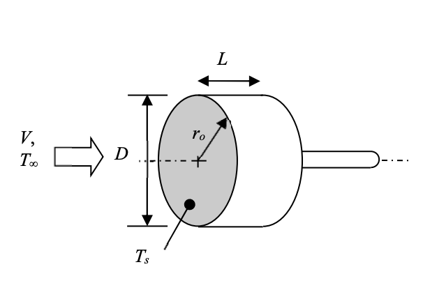 Consider a copper disc of diameter D = 5 0 mm and