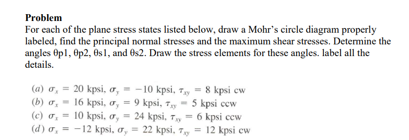 Problem For each of the plane stress states