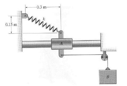 the spring constant k = 6 0 0 n / m the masses ma