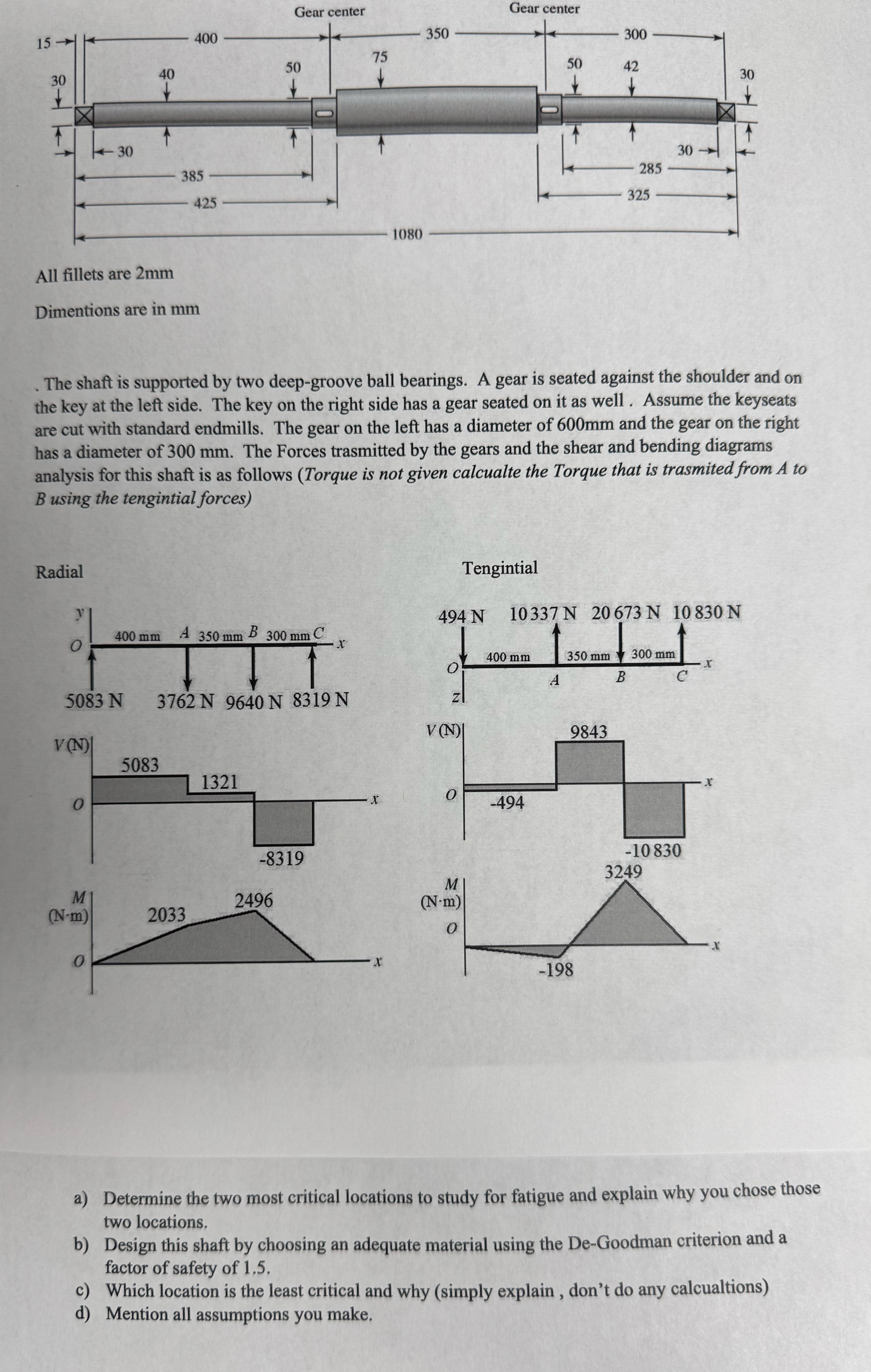 Dimentions are in mm . The shaft is supported by