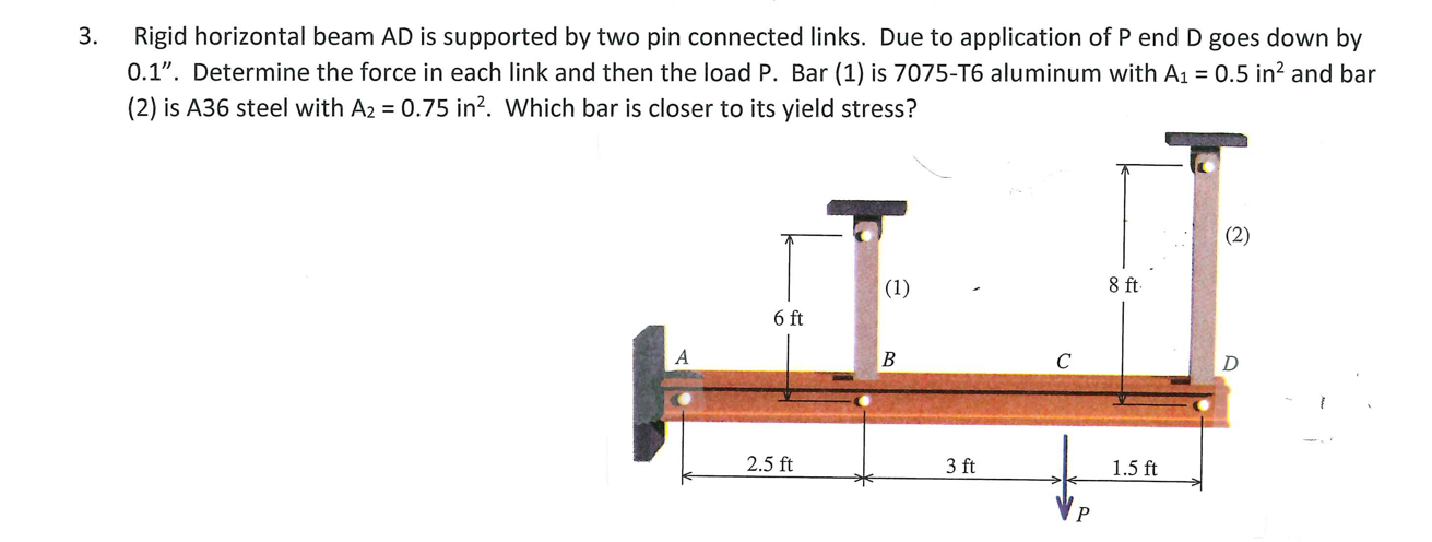 Rigid horizontal beam A D is supported by two pin