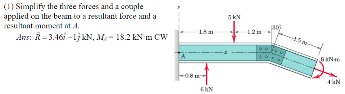 ( 1 ) Simplify the three forces and a couple