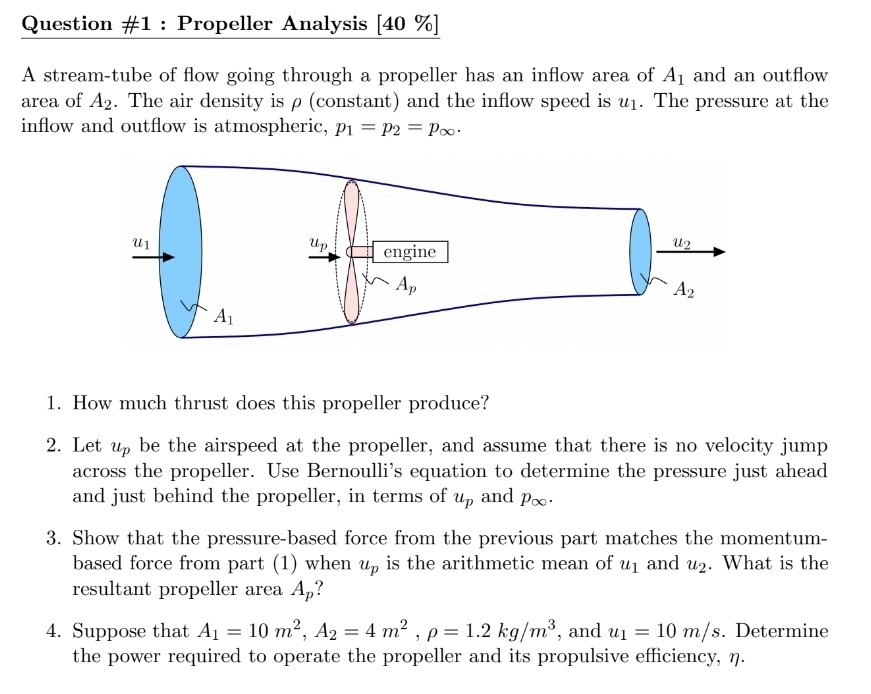Propeller Analysis: A stream - tube of flow going